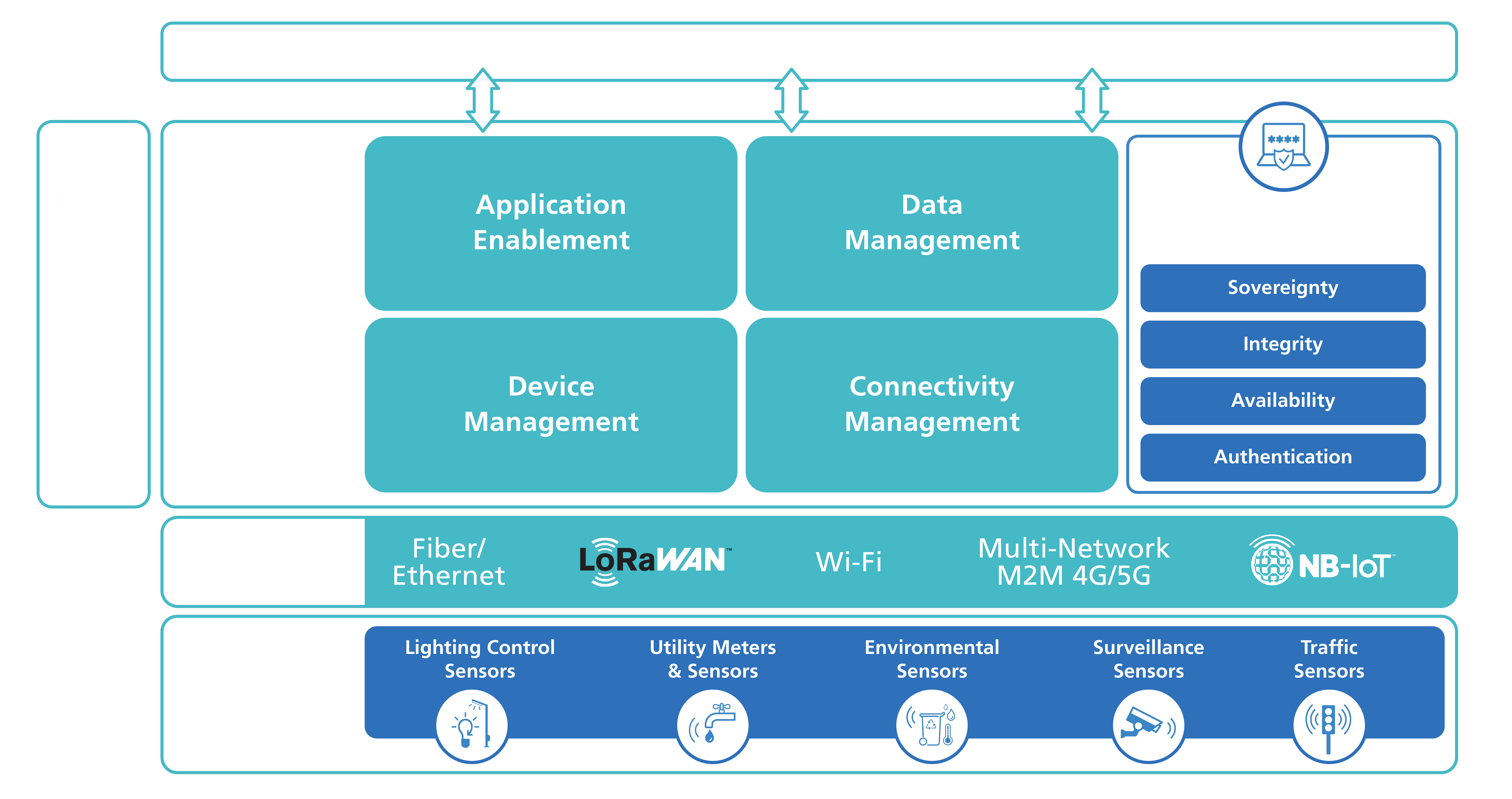 How IoT-a-a-S works