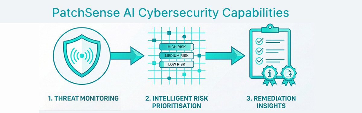 How PatchSense AI Transforms Cybersecurity for Businesses