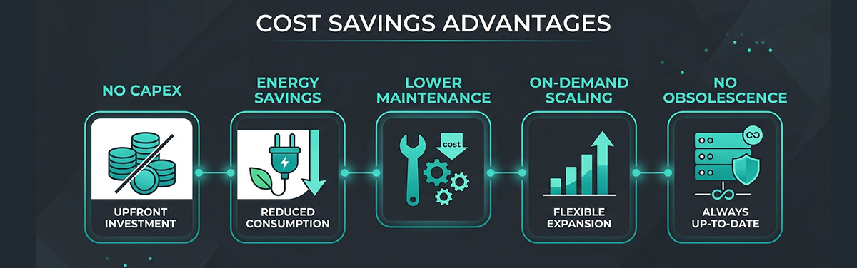 Five cost saving benefits of switching from on-premise servers to edge cloud